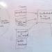 Thinking Maps